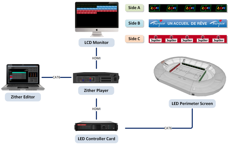 Zither System Diagram