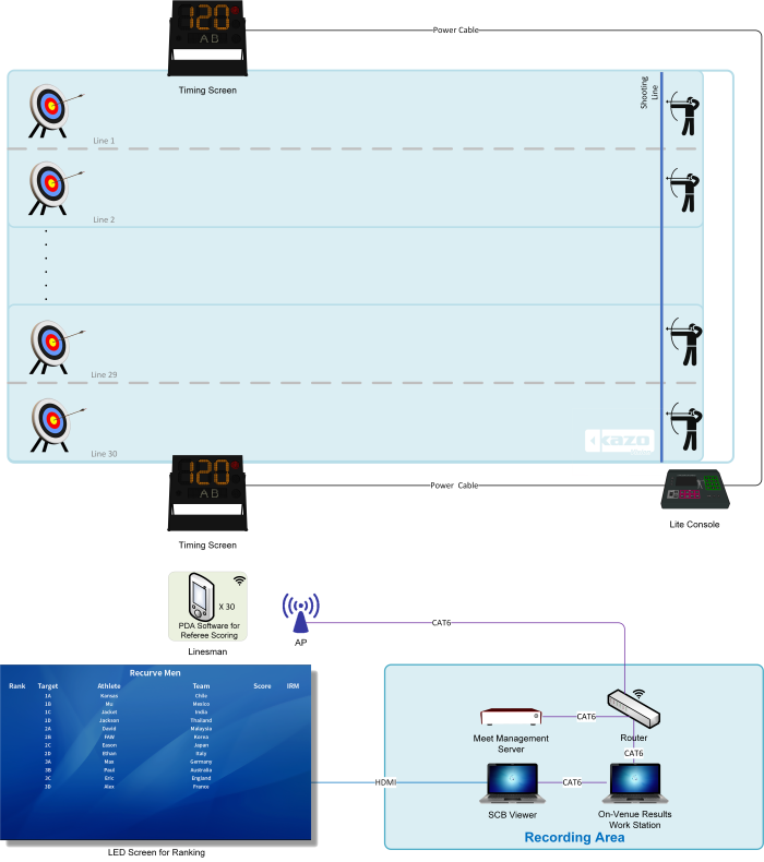 Qualifying Scoring System Diagram