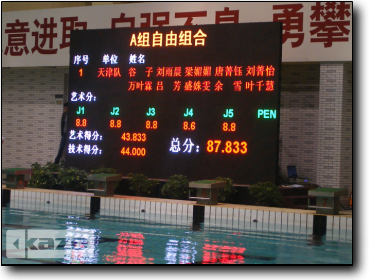 National Synchronized Swimming Championships