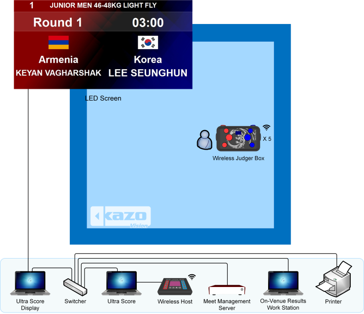 Boxing Scoring System Diagram