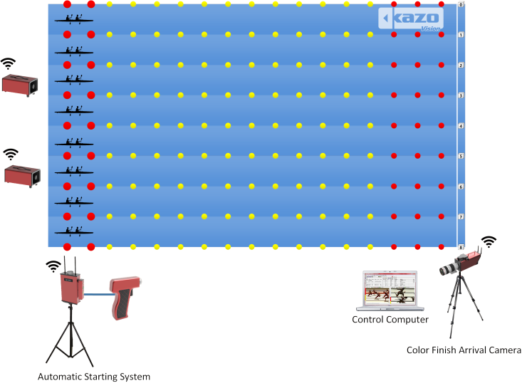 Sprint Canoe Scoring System Diagram