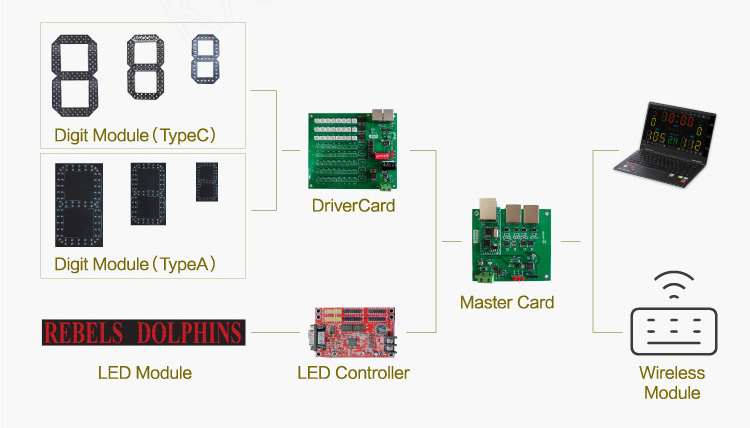 System Diagram