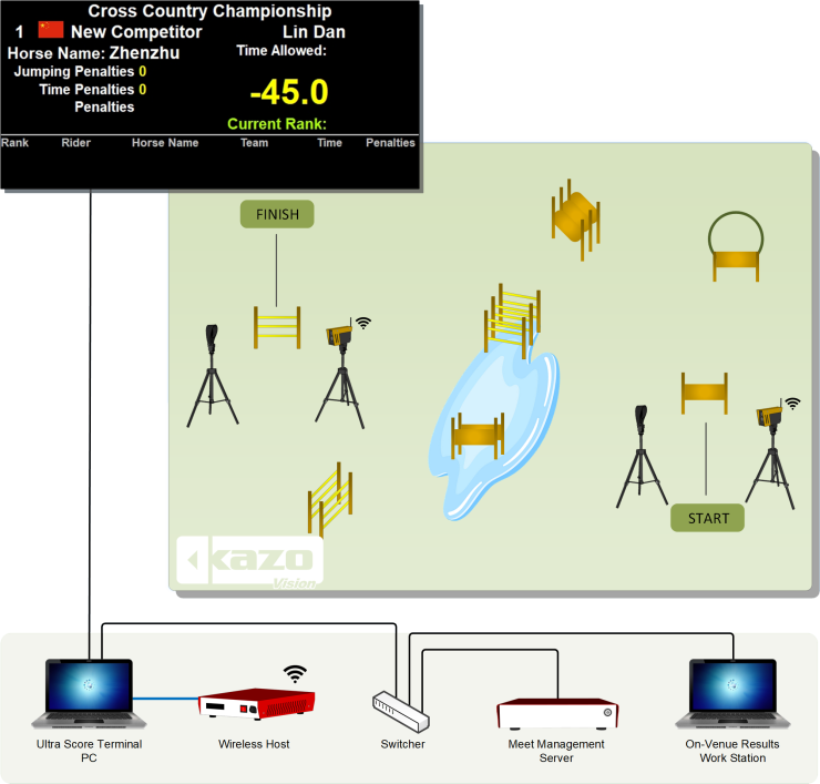 Cross Country Scoring System Diagram