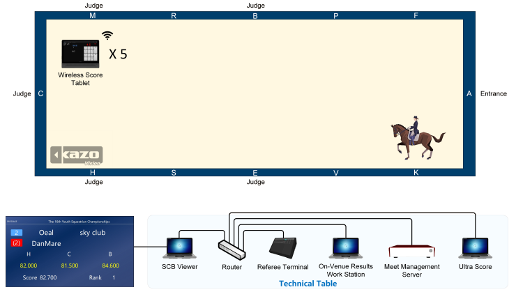 Dressage Scoring System Diagram