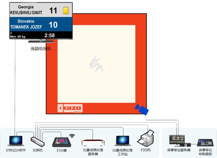 柔道比赛记分系统框图