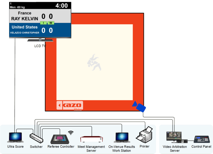 Judo Scoring System Diagram