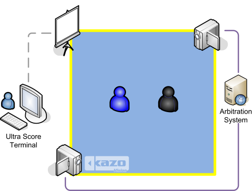 Jujitsu Scoring System Diagram