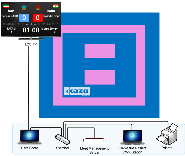 Karate Kumite Scoring System Diagram