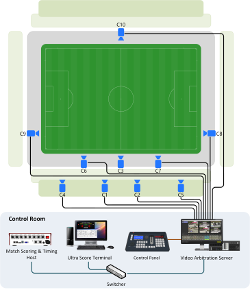 Parrot Football System Diagram