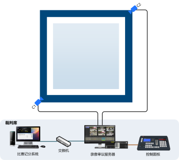 体操录像审议系统图