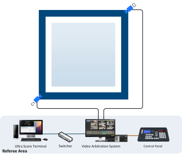 Parrot Gymnastics System Diagram