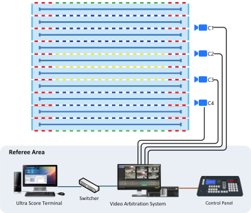 Parrot Swimming System Diagram