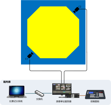 跆拳道录像审议系统图