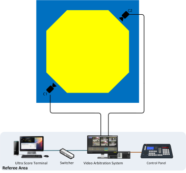 Parrot Taekwondo System Diagram