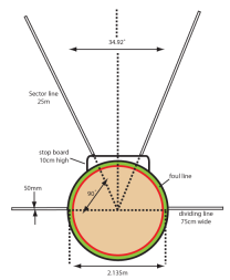 Shotput