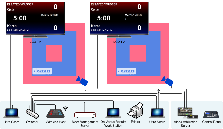 Sambo Scoring System Diagram