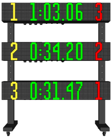 Triple line Timing Screen