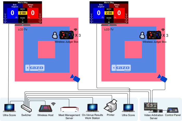 Taekwondo Bout Chart Software