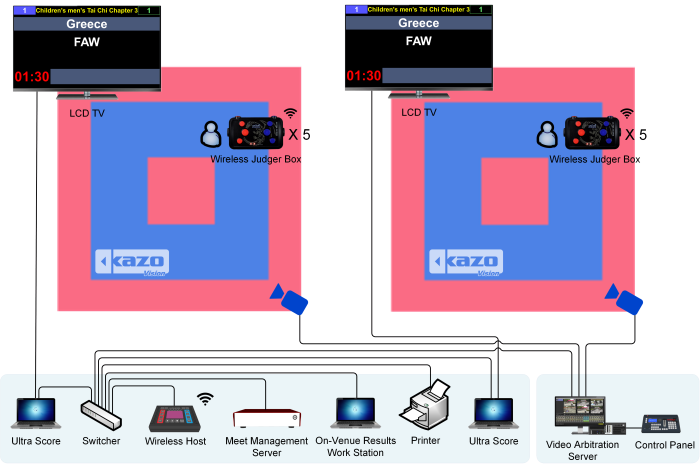 Taekwondo Bout Chart Software