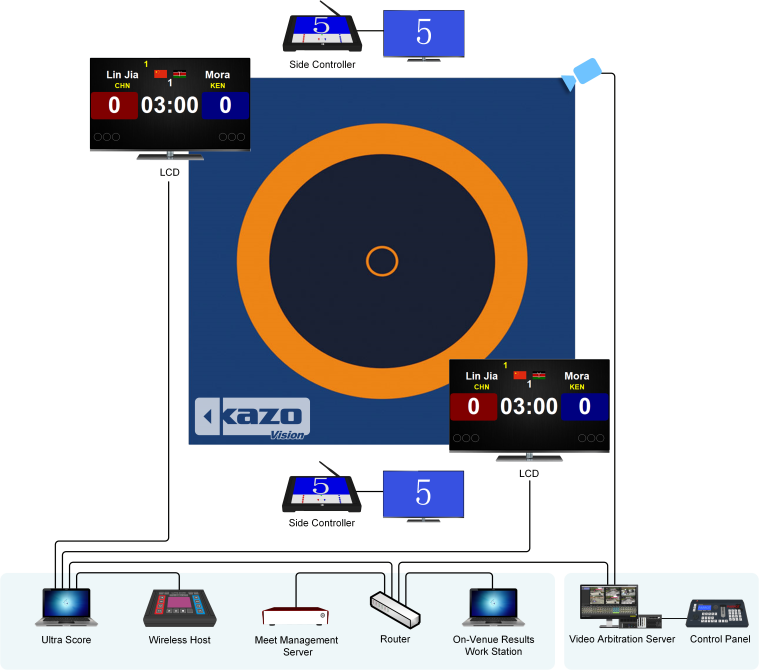 Wrestling Scoring System Diagram