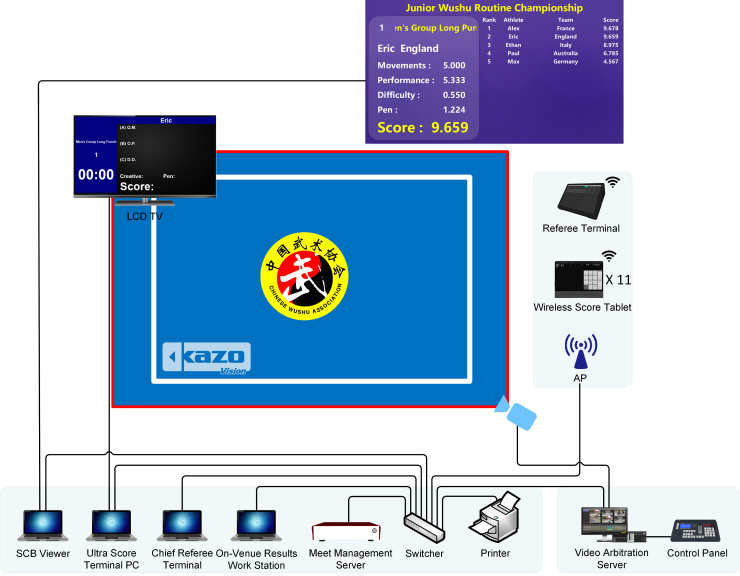 Wushu Taolu Scoring System Diagram